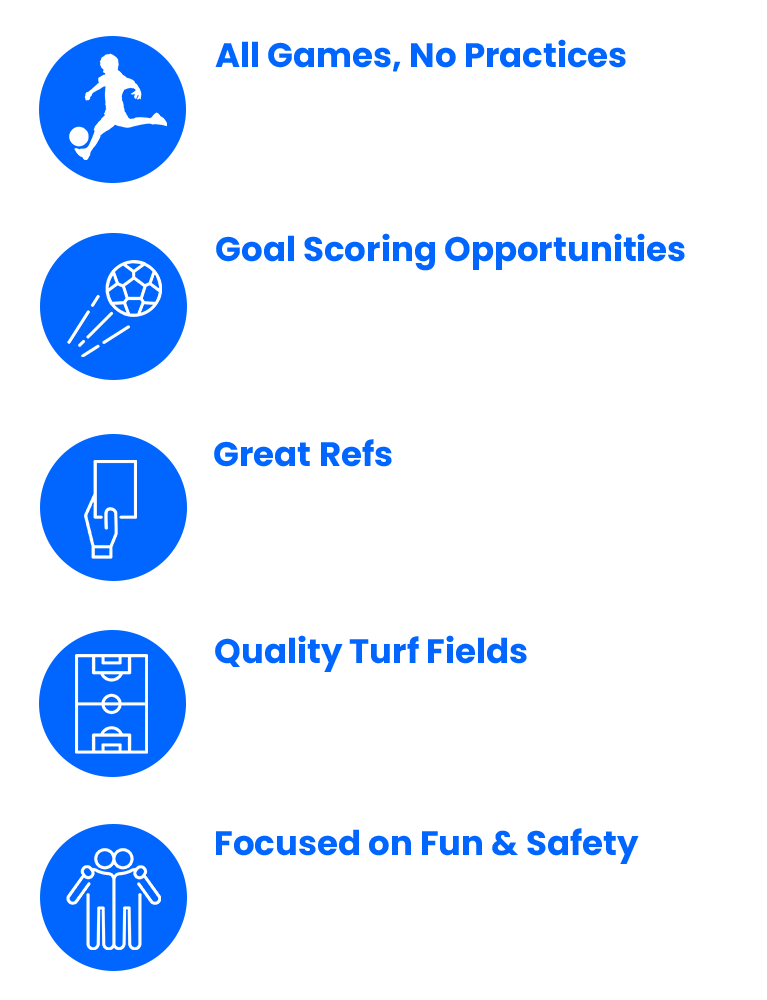 graphic of quick facts about Indoor Youth League Benefits at Arena Sports